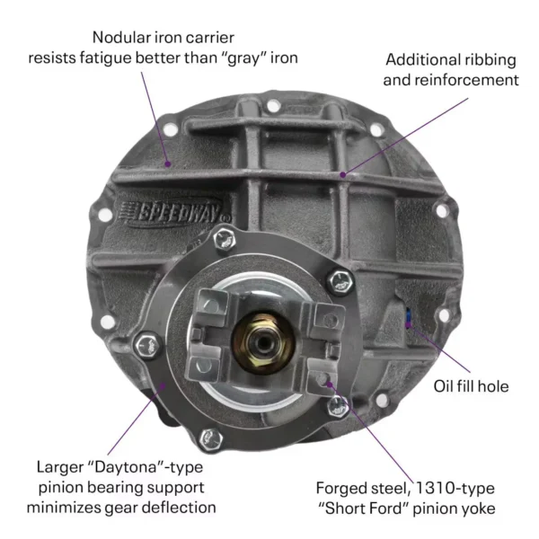 9 Inch Ford Rear Axle Kit w/Gear Style Posi 3rd Member, 58 Inch - Image 6