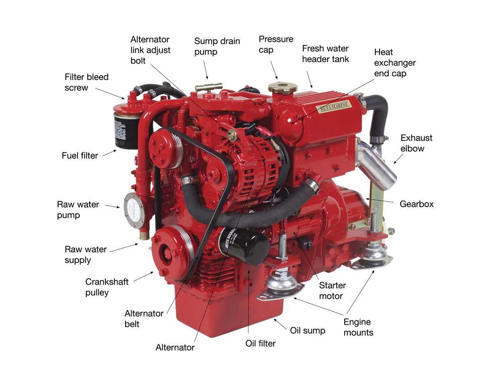 Inboard Motor Components Explained: A Complete Guide